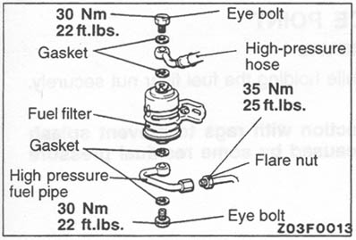 Fuel Filter Schematic (p13F-9 in FSM)